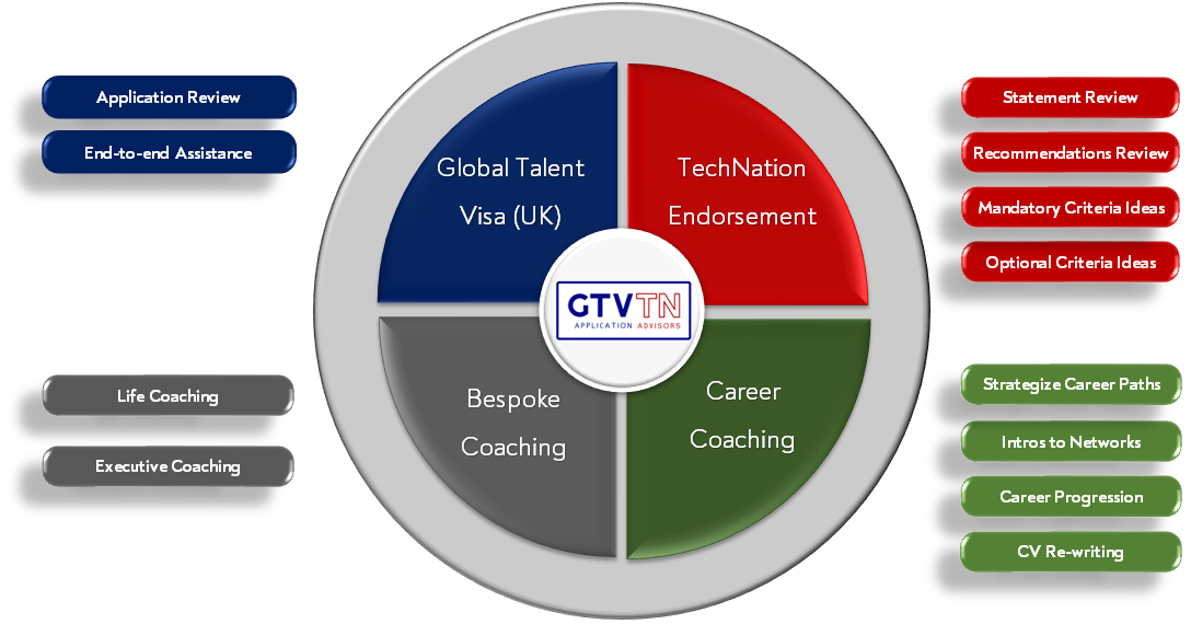 Global Talent Visa UK | Tech Nation Endorsement | Application Advisors
